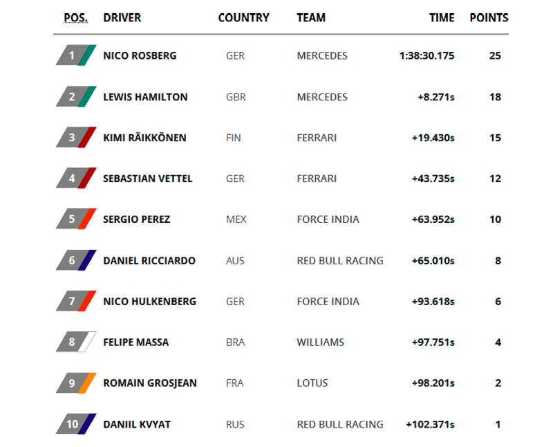 Formula-1. Abu Dhabi Grand Prix 2015