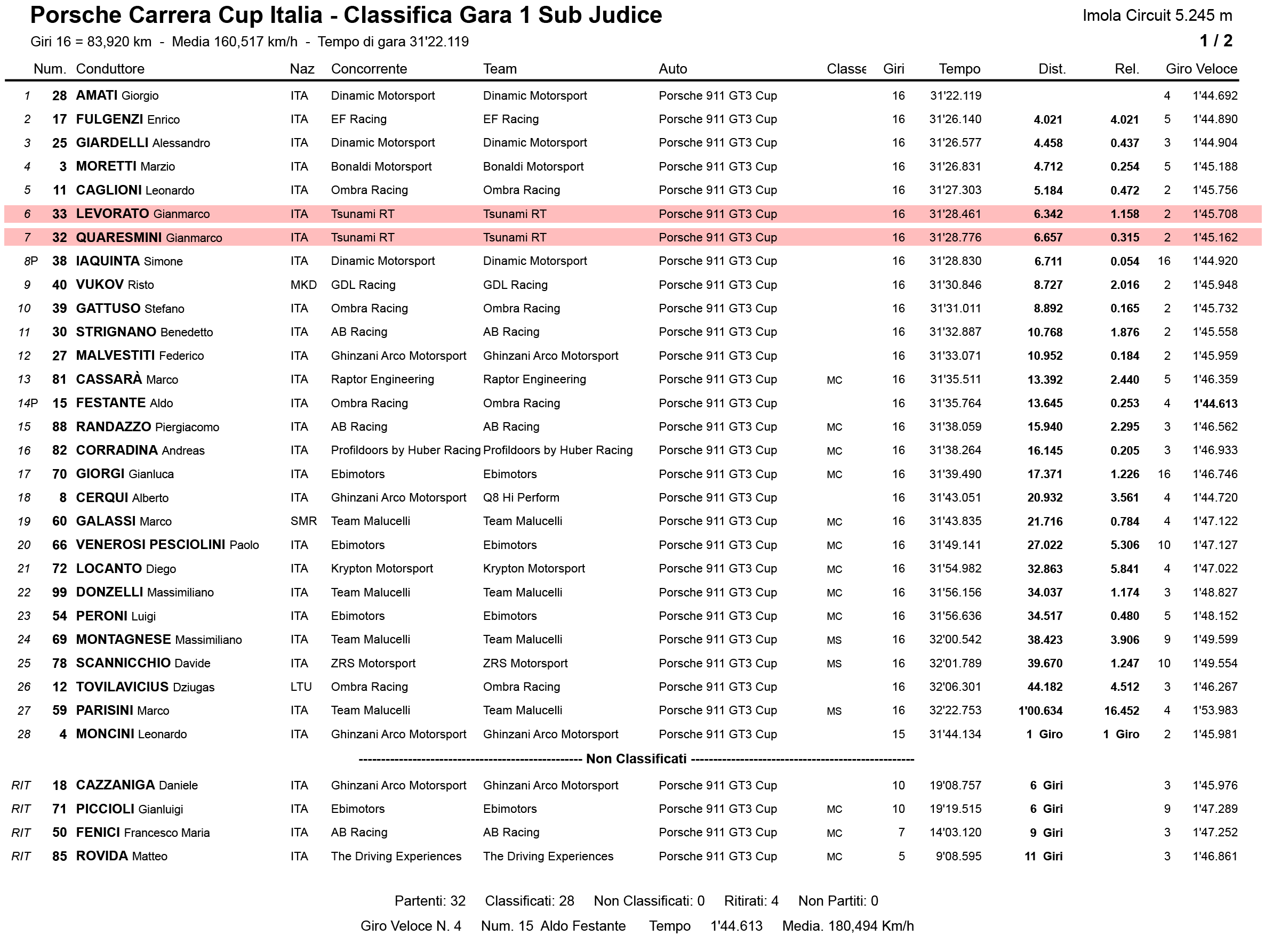 Race 1 results