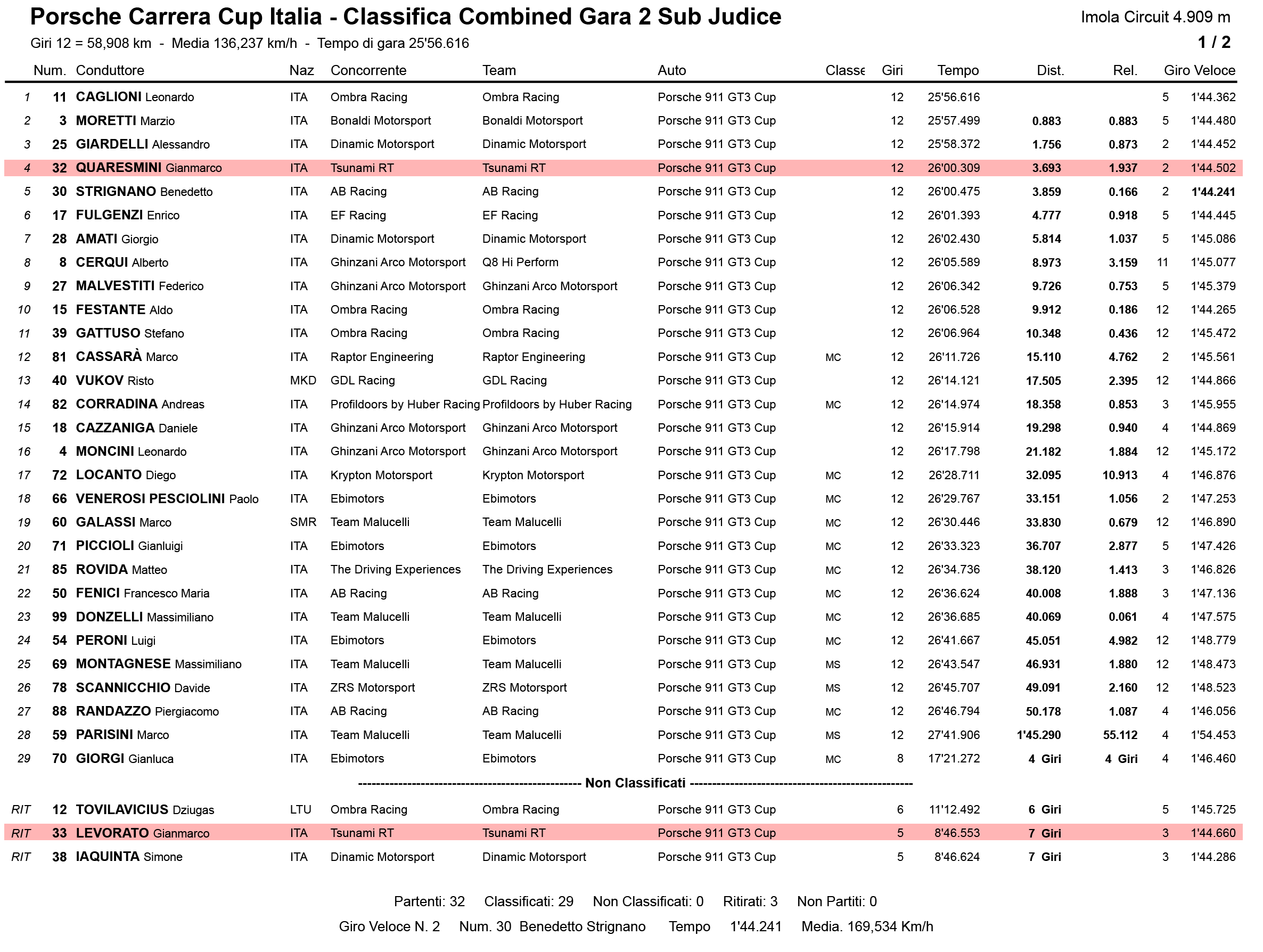 Race 2 results