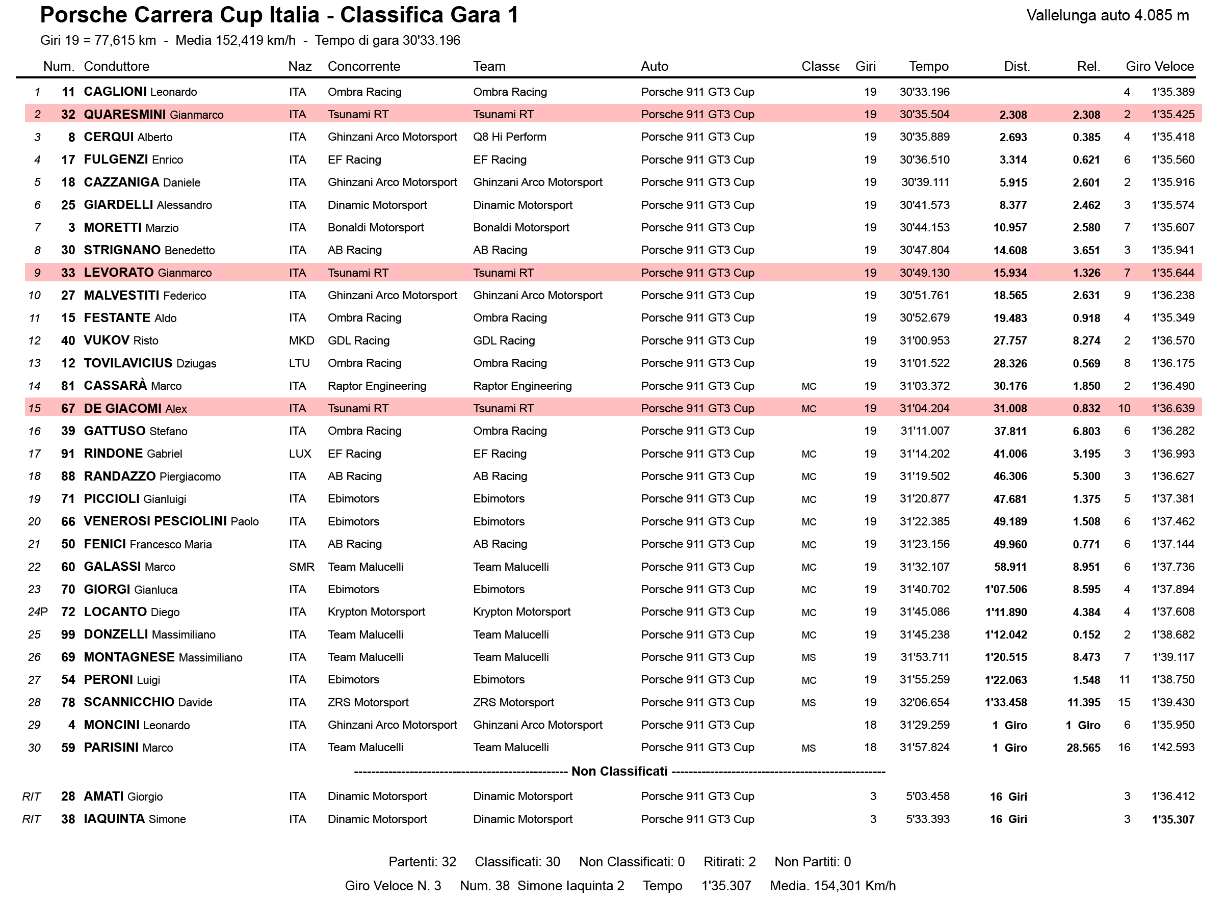 Porsche Carrera Cup Italia