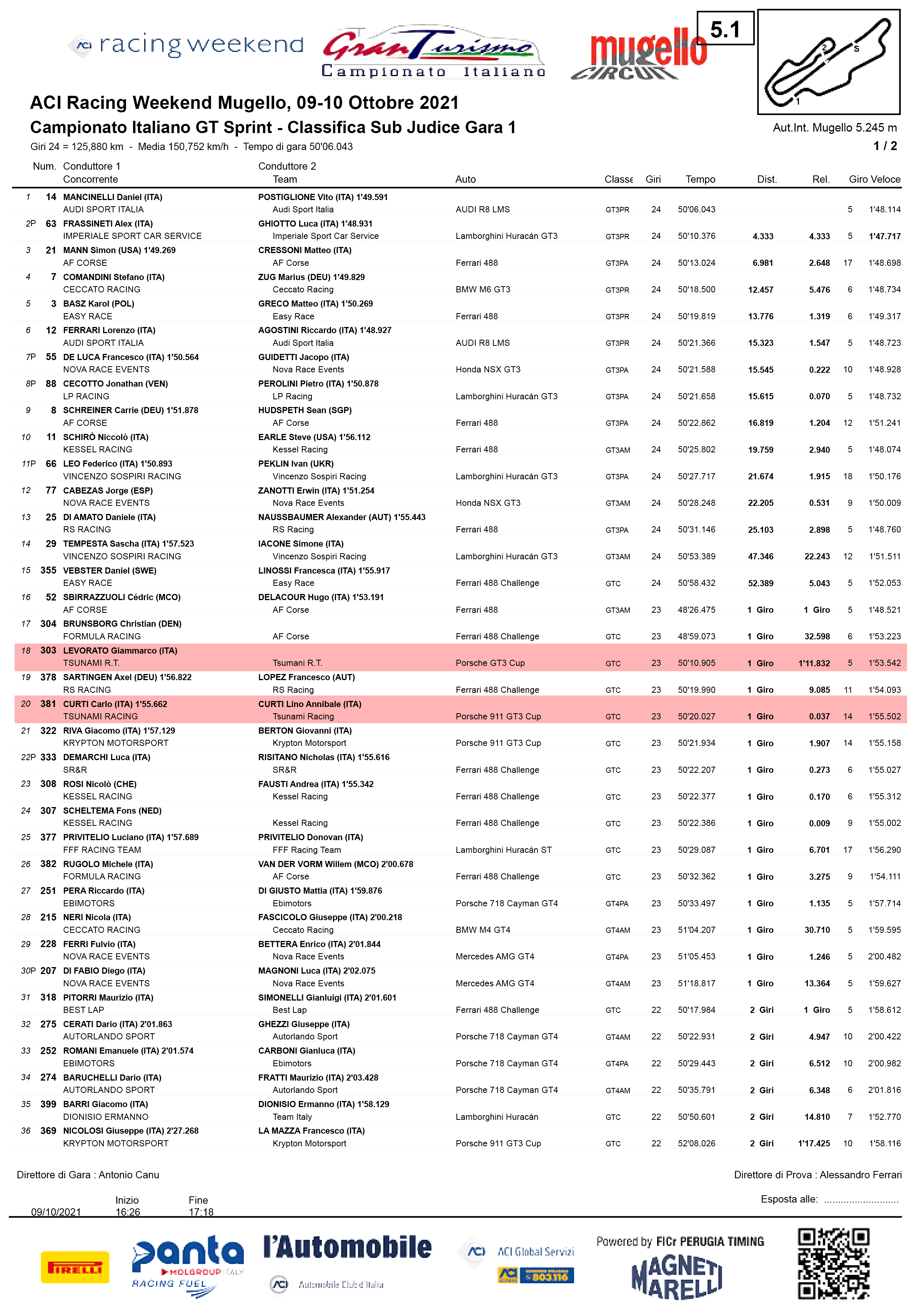  Campionato Italiano Gran Turismo