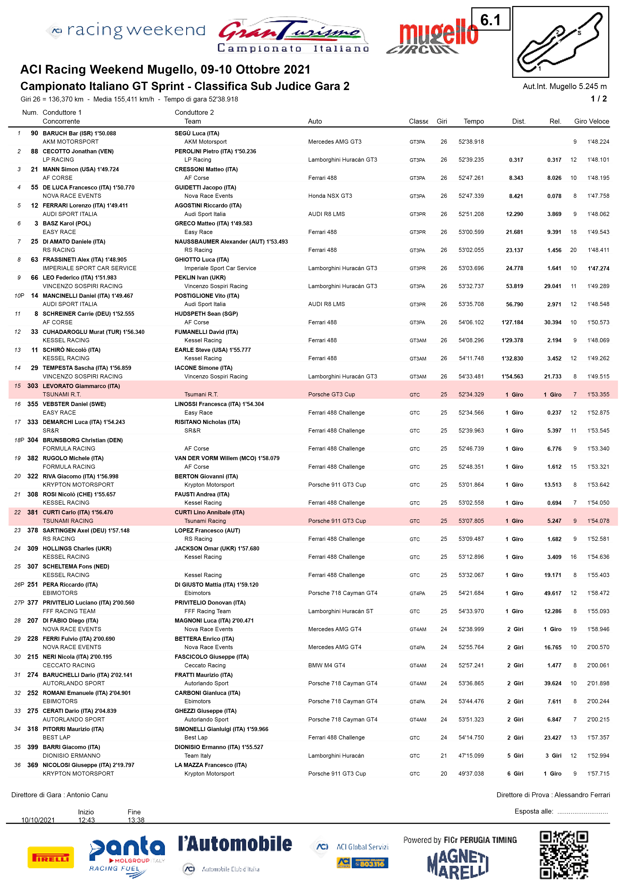 Campionato Italiano Gran Turismo