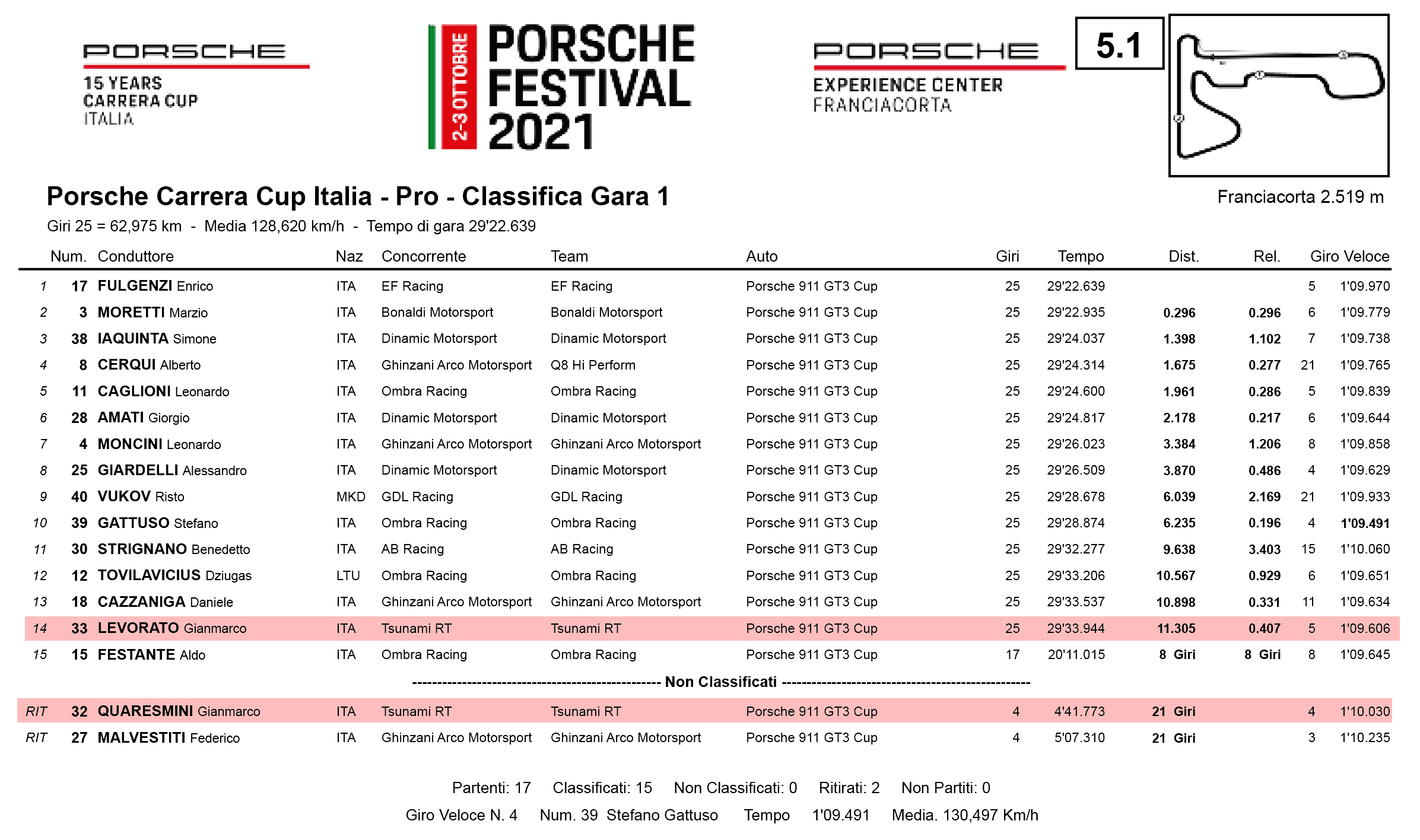 Porsche Carrera Cup Italia