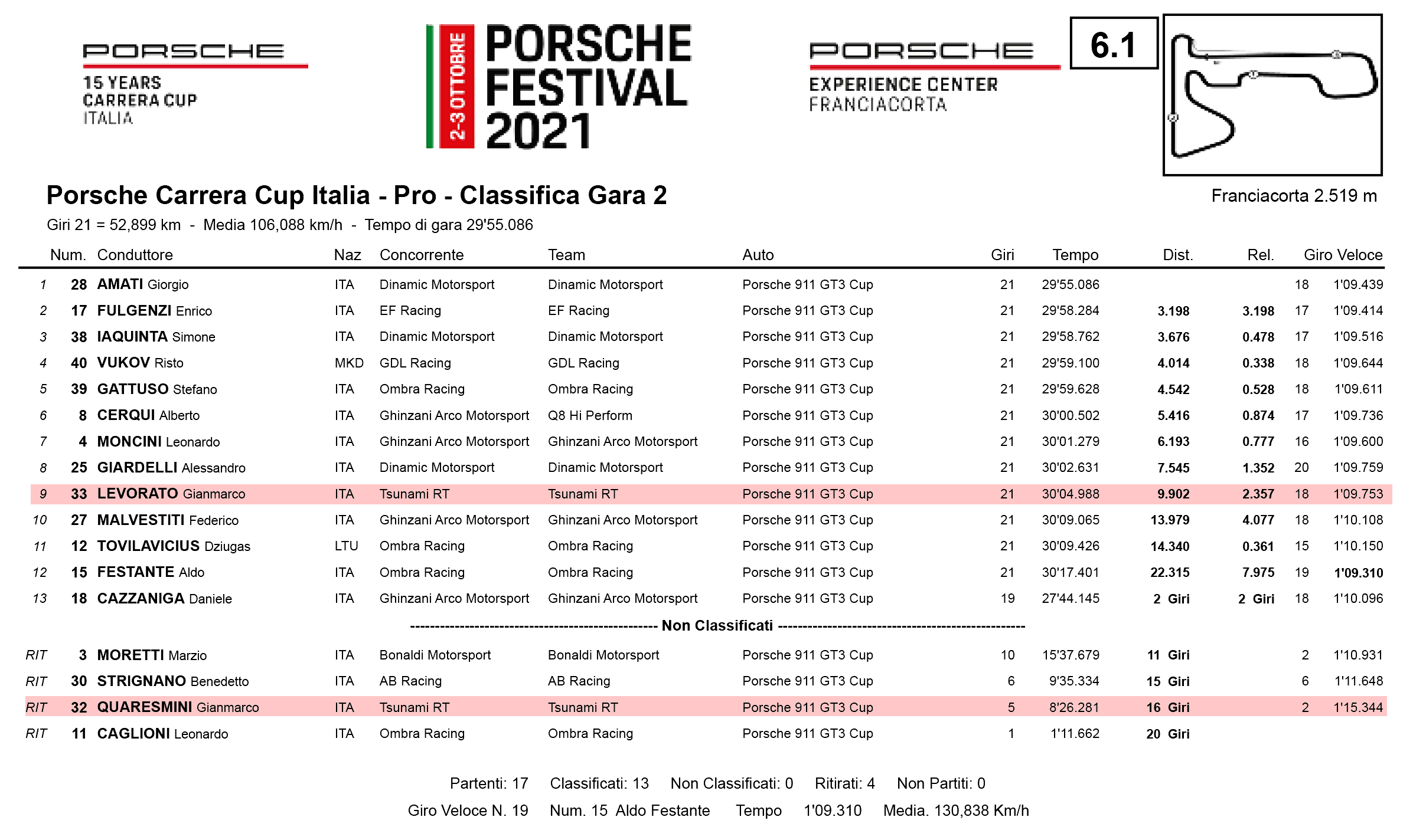 Porsche Carrera Cup Italia